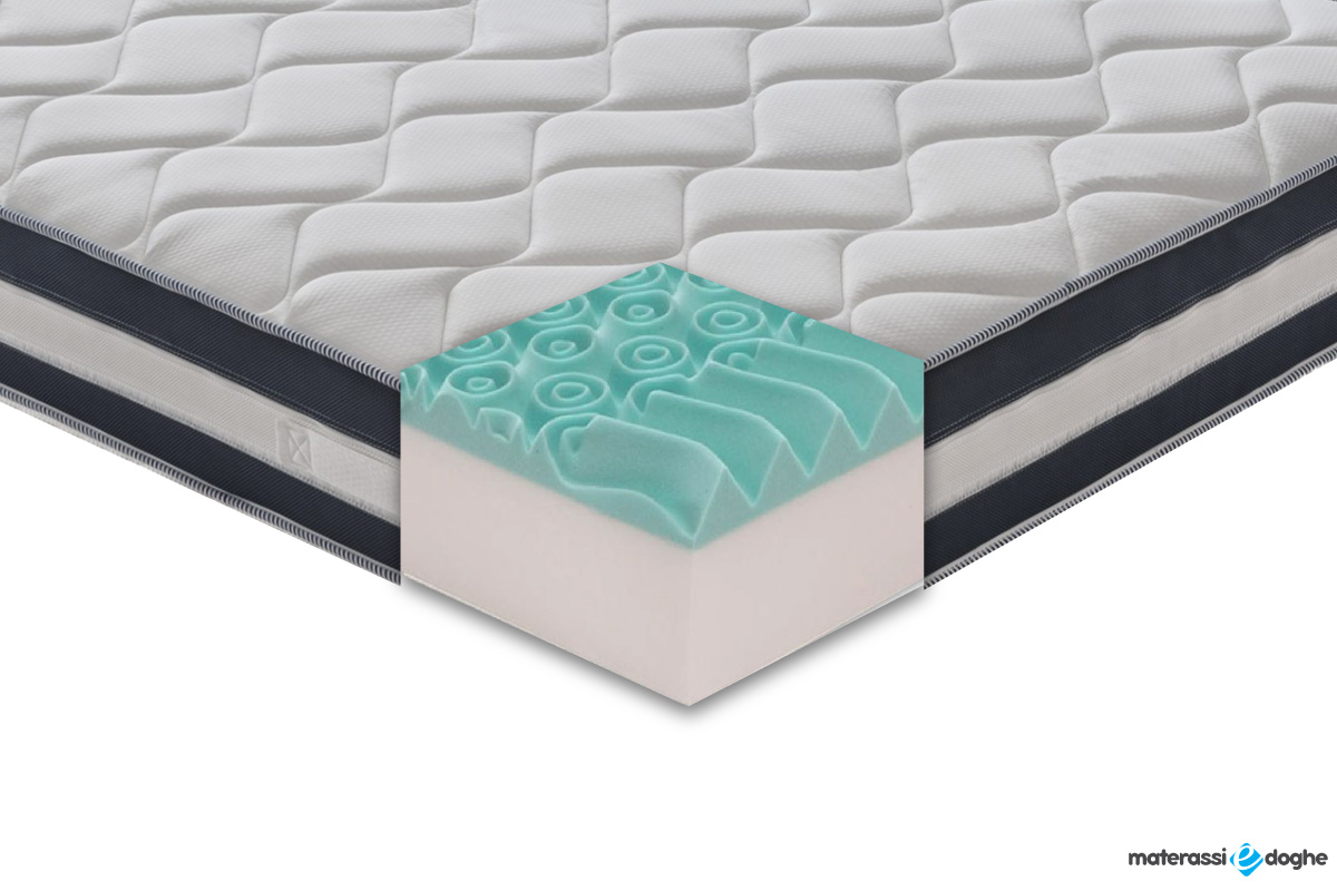 Memory Foam Mattress And Gel 27cm 13 Zones