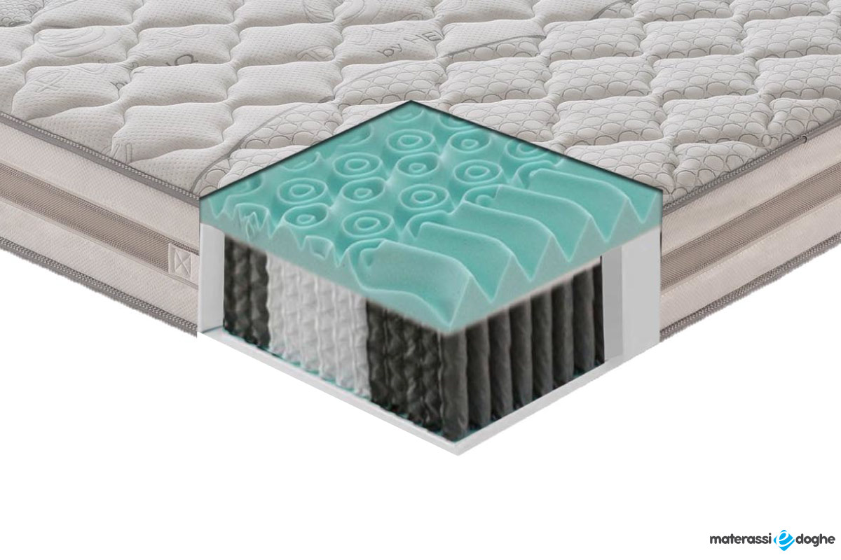 Mattress Ressorts And Memory Gel 13 Zones Paris