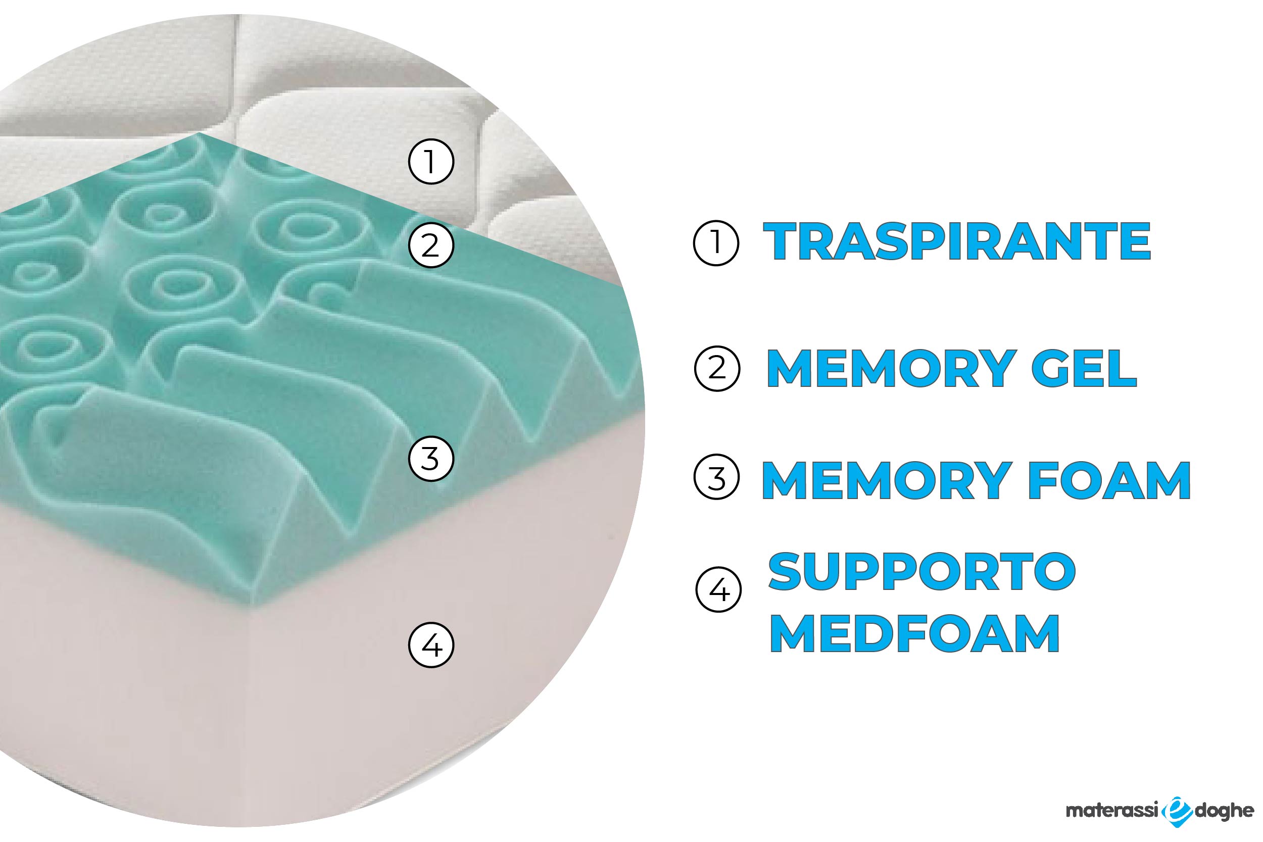Materasso in memory foam modello morfeo Materassiedoghe-2-01