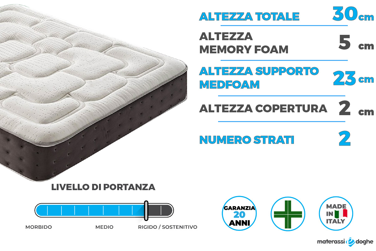 materasso-modello-royalmemory-materassi-e-doghe1