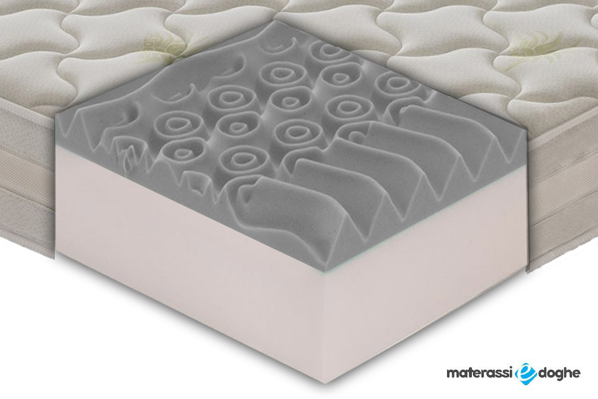 Materasso “Giuly” In Memory Foam MyMemory Tessuto Aloe 9 Zone Differenziate