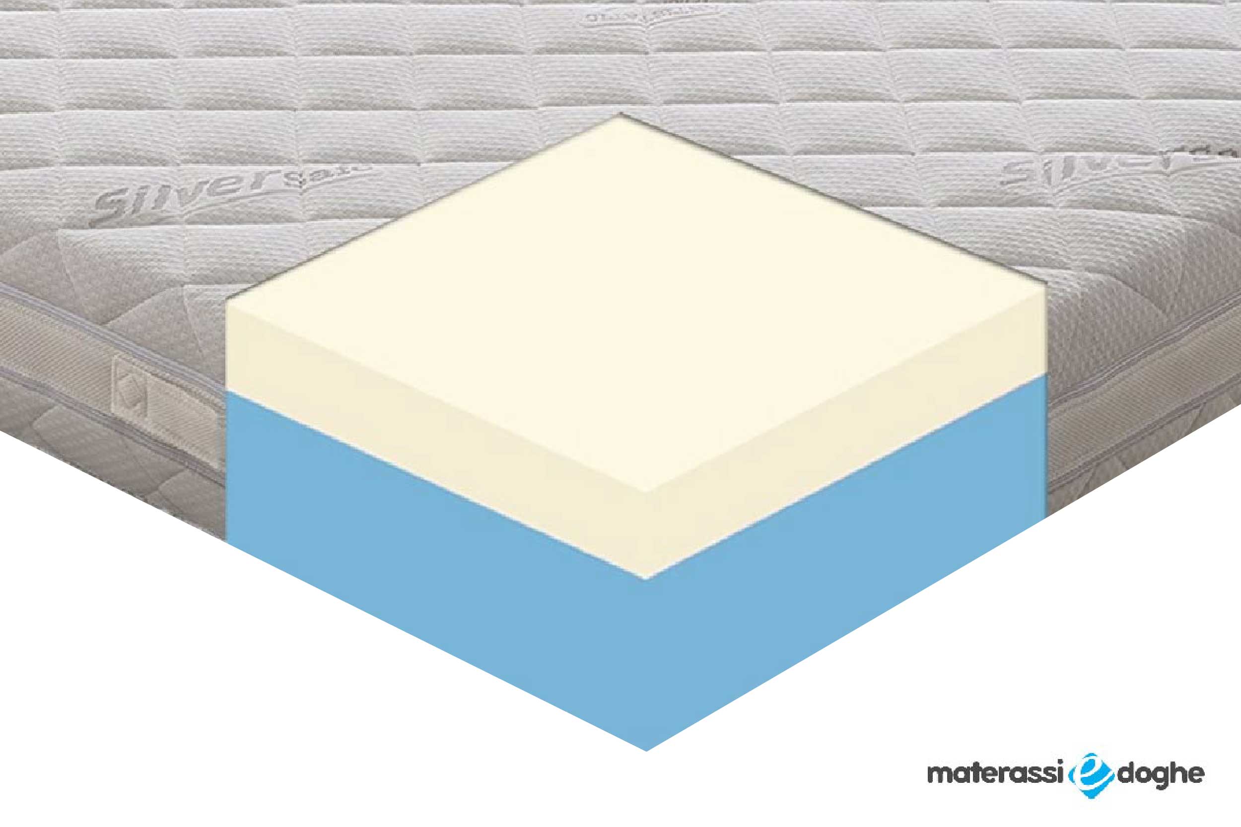 Materasso In Memory Foam MyMemory Mod.Sicilia