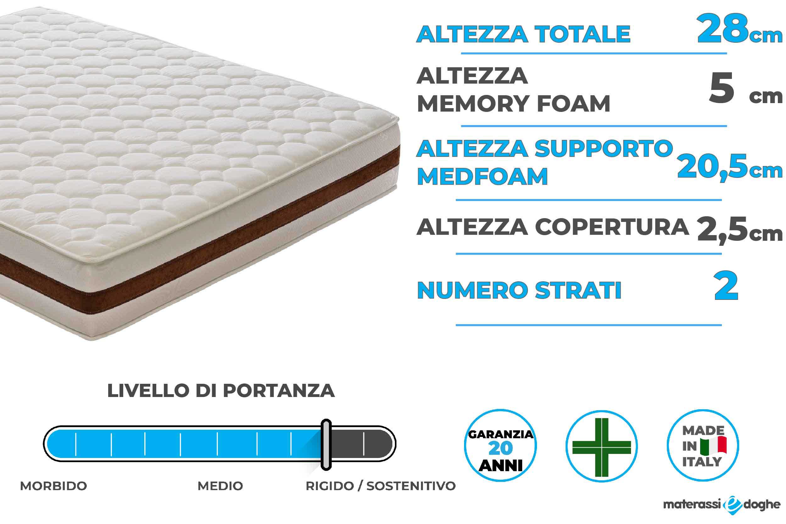 Materasso in memory foam modello Bolsena Materassiedoghe-2-01