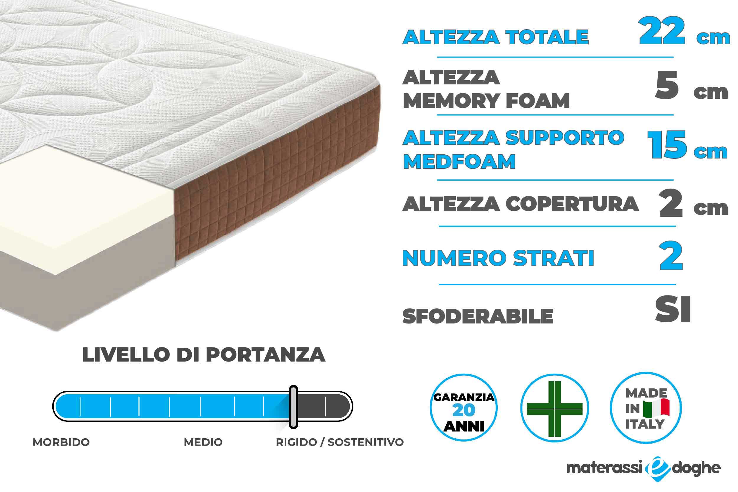 Materasso in memory foam modello Dolomiti Materassiedoghe-2-01