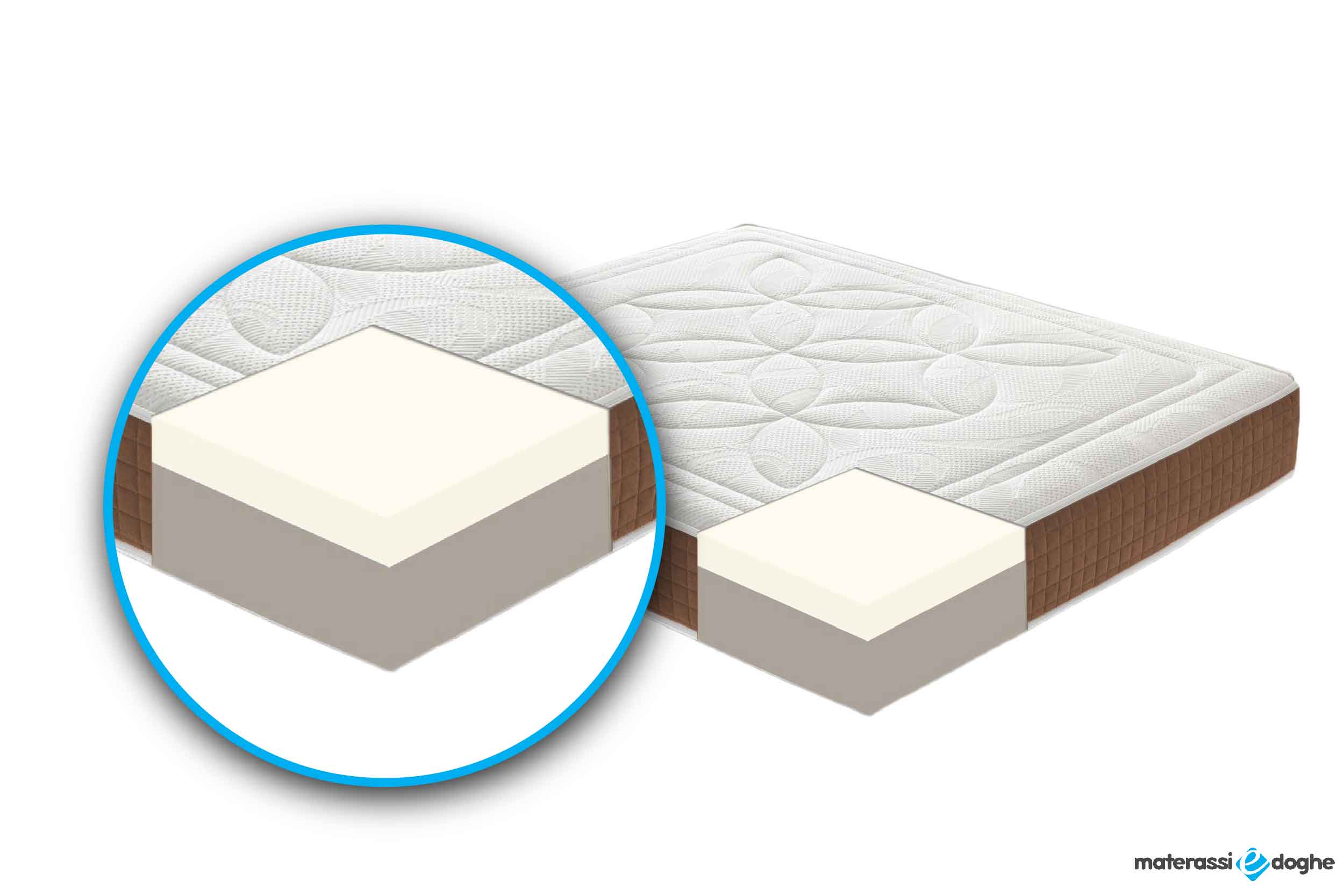 Materasso in memory foam modello Dolomiti Materassiedoghe-4