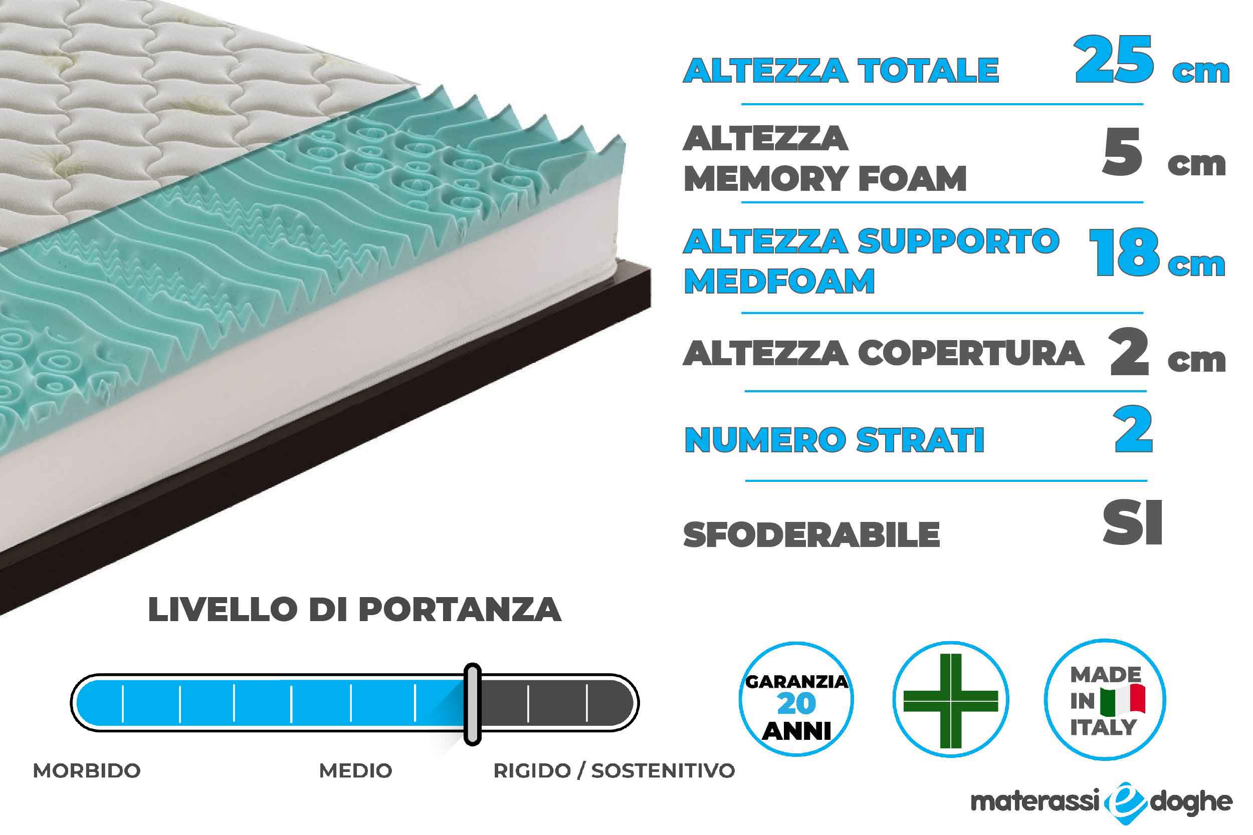 Materasso in memory foam modello Ibiza Materassiedoghe-2-01