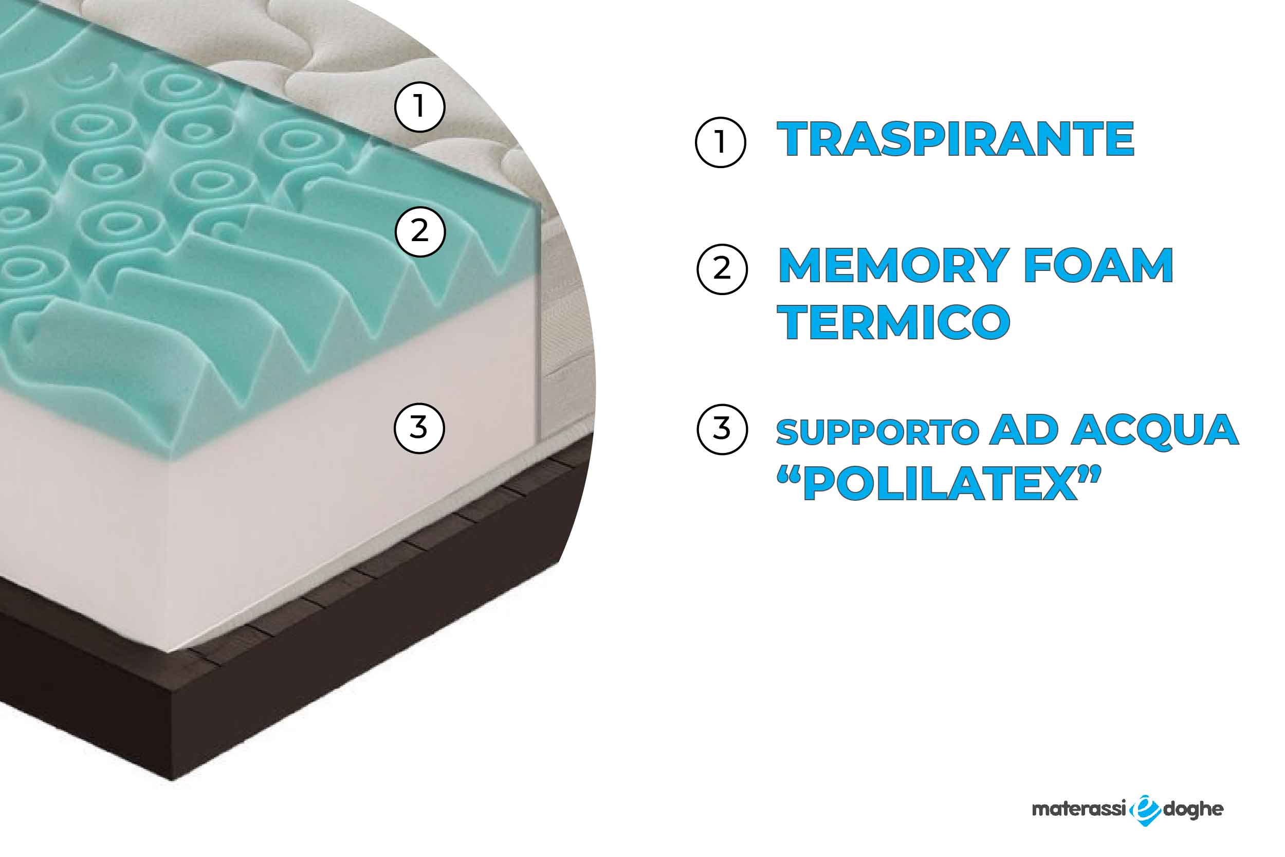 Materasso in memory foam modello Ibiza Materassiedoghe-3