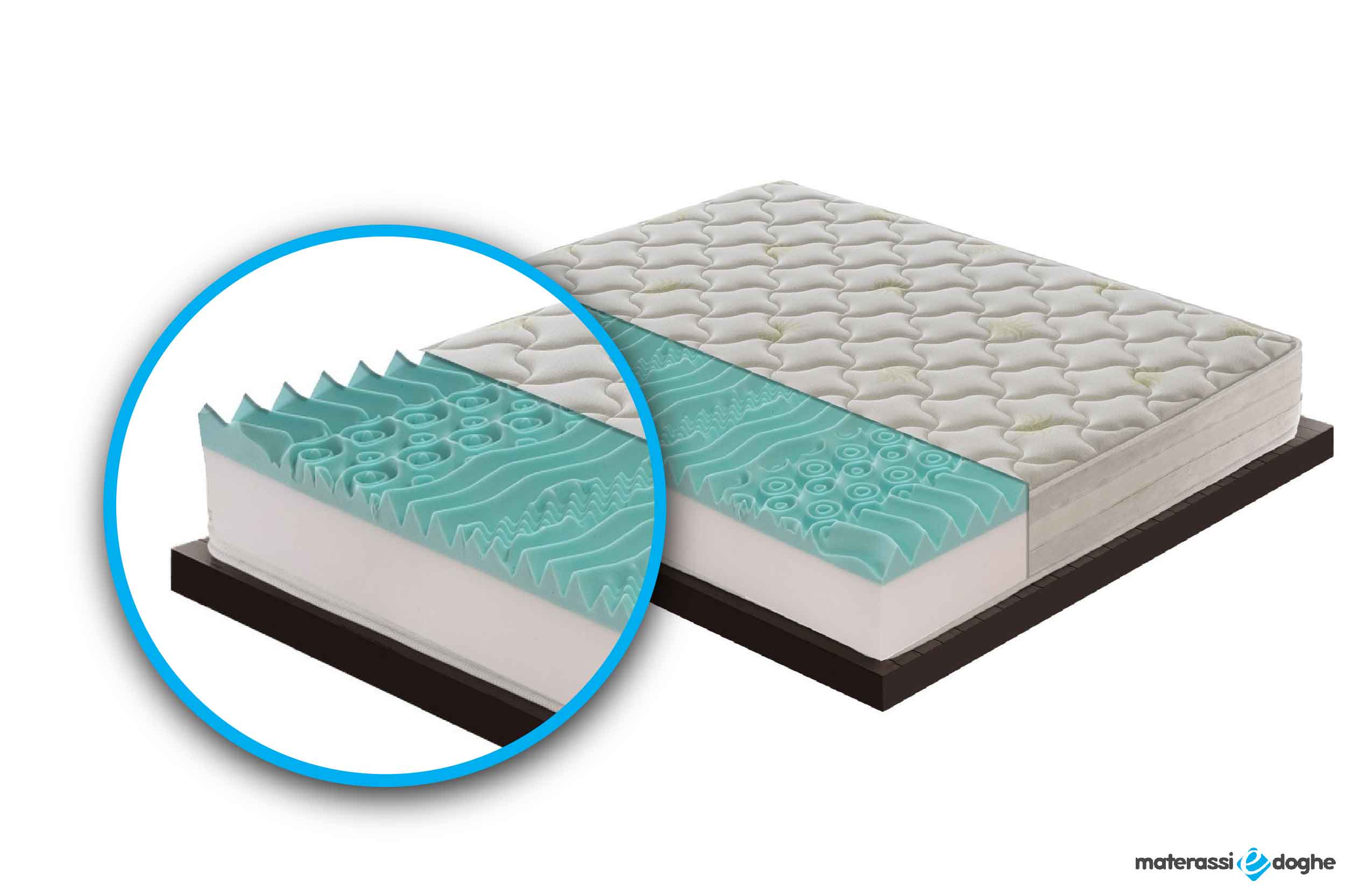 Materasso in memory foam modello Ibiza Materassiedoghe-4