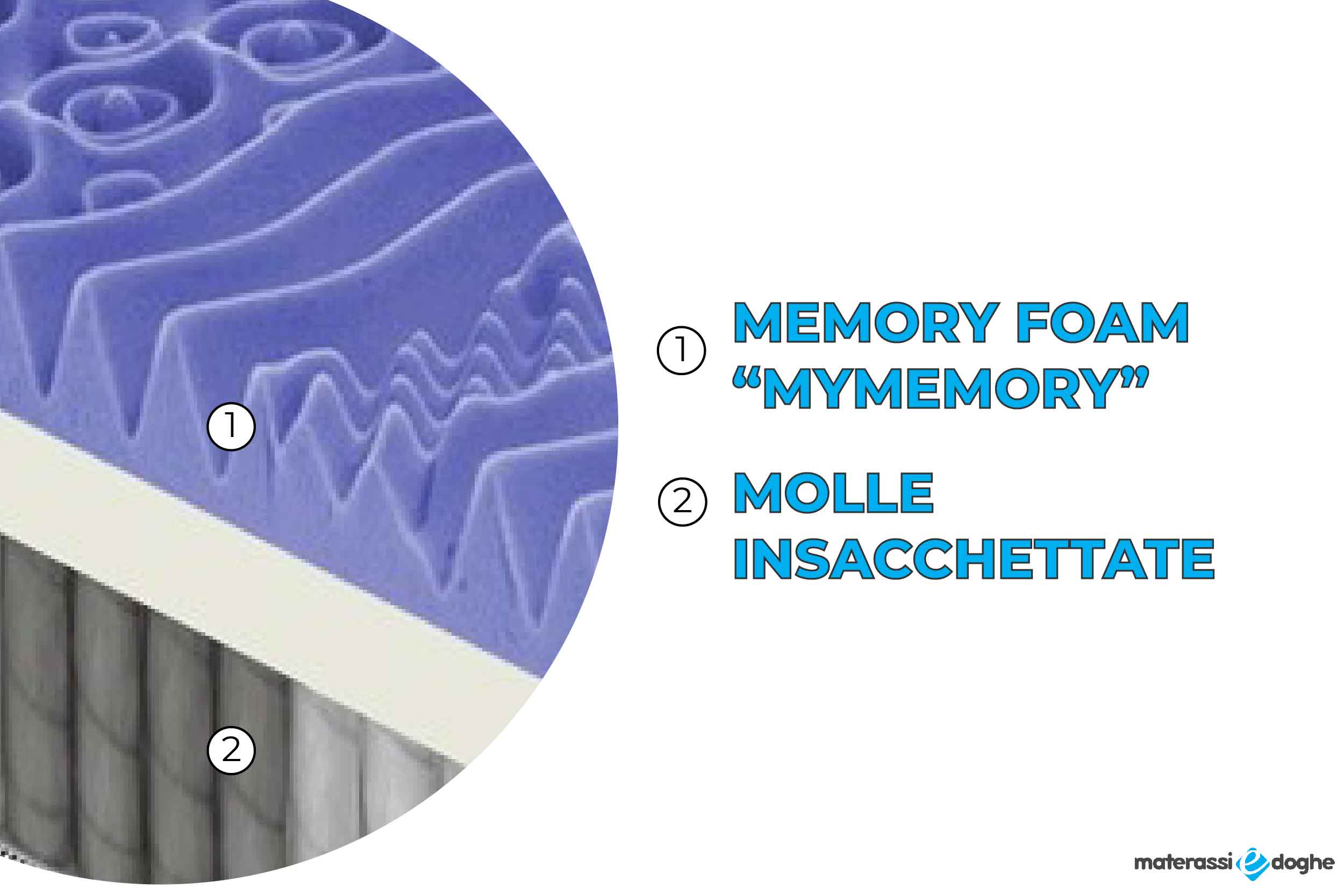 Materasso in memory foam modello Positano Materassiedoghe-3
