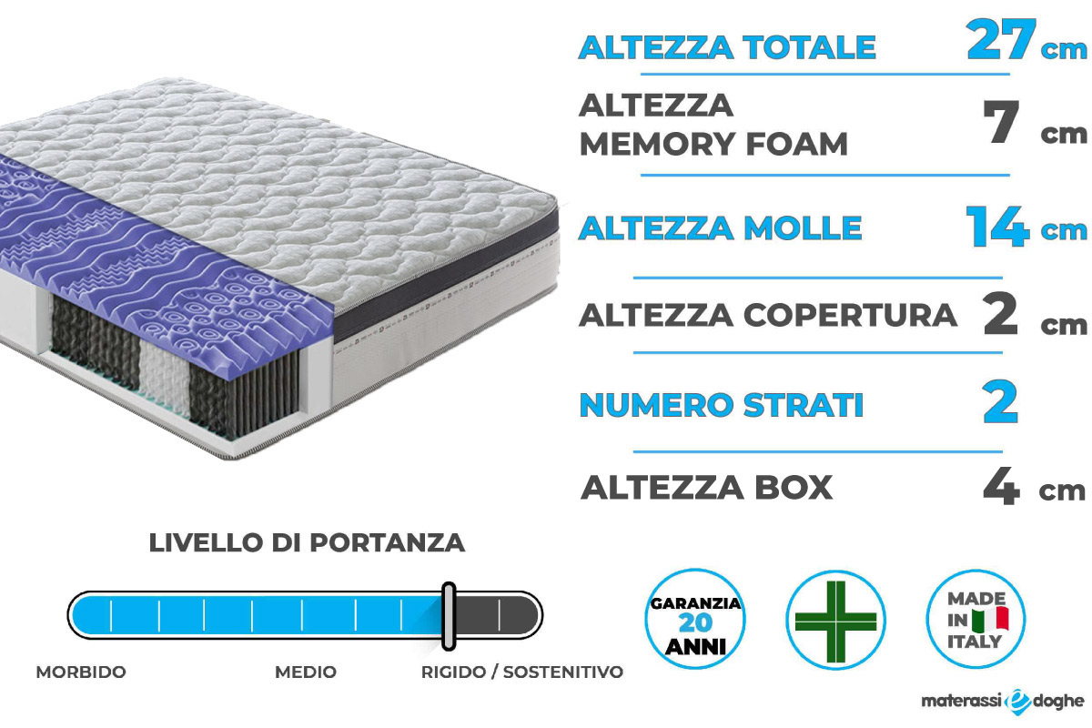 Materasso-in-memory-foam-modello-Positano-Materassiedoghe.4