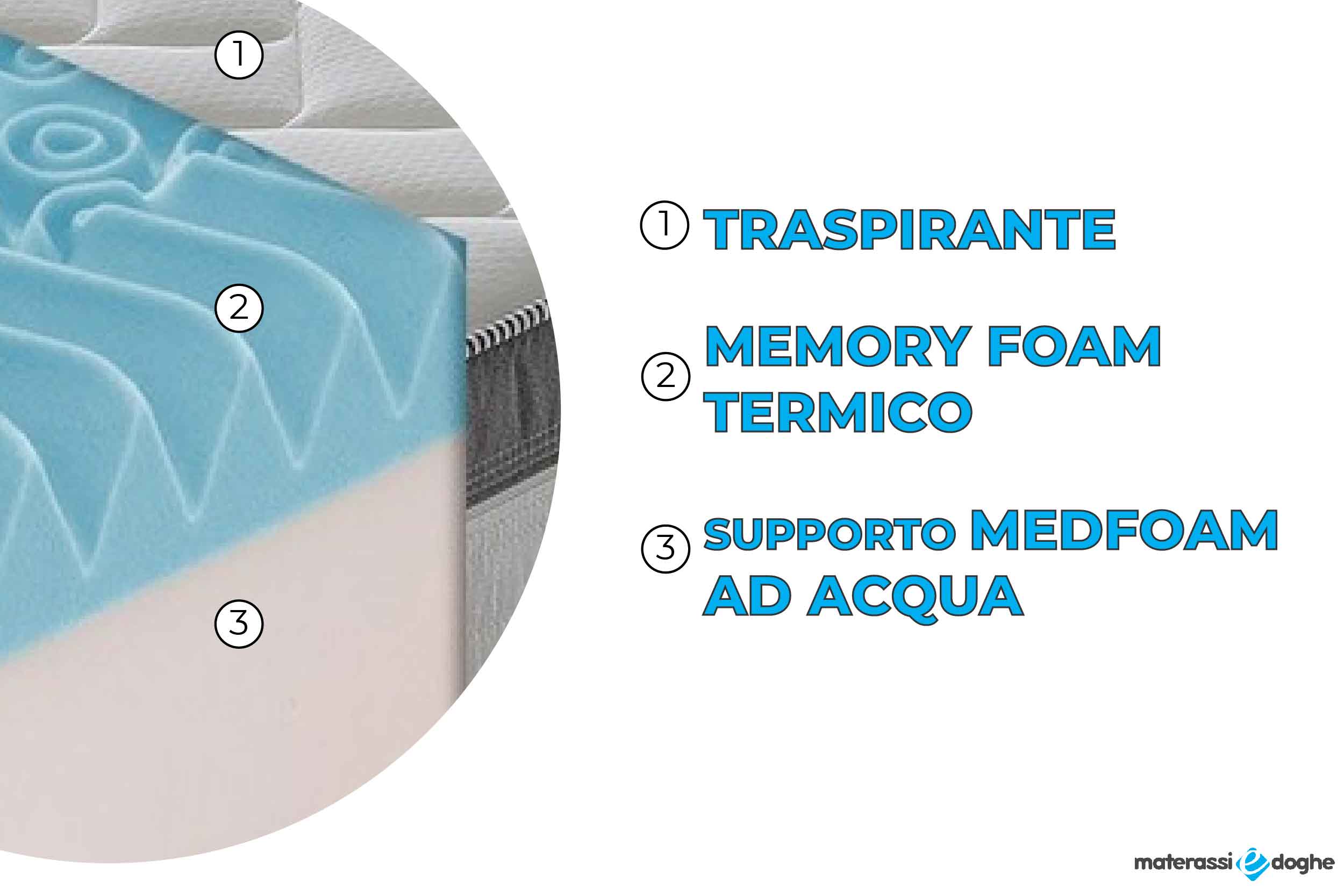 Materasso in memory foam modello Rieti Materassiedoghe-3