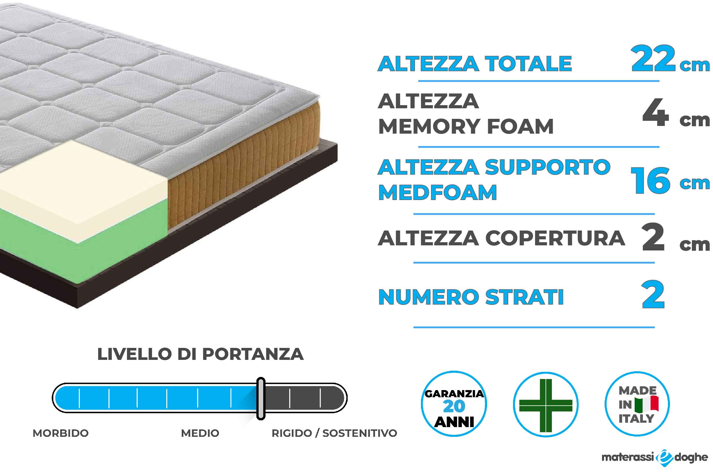 Materasso in memory foam modello TOP11 Materassiedoghe-2