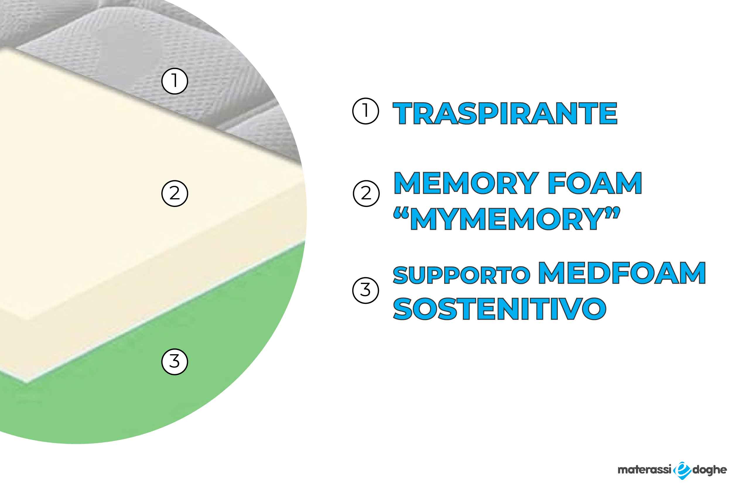Materasso in memory foam modello TOP11 Materassiedoghe-3