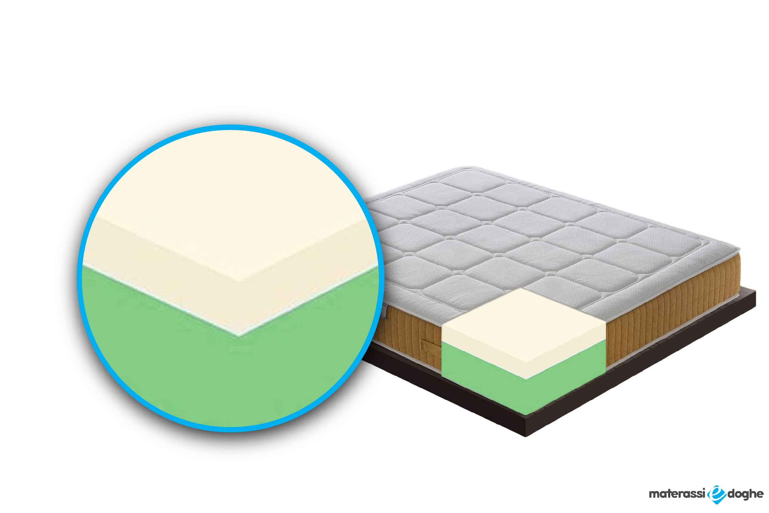 Materasso in memory foam modello TOP11 Materassiedoghe-4