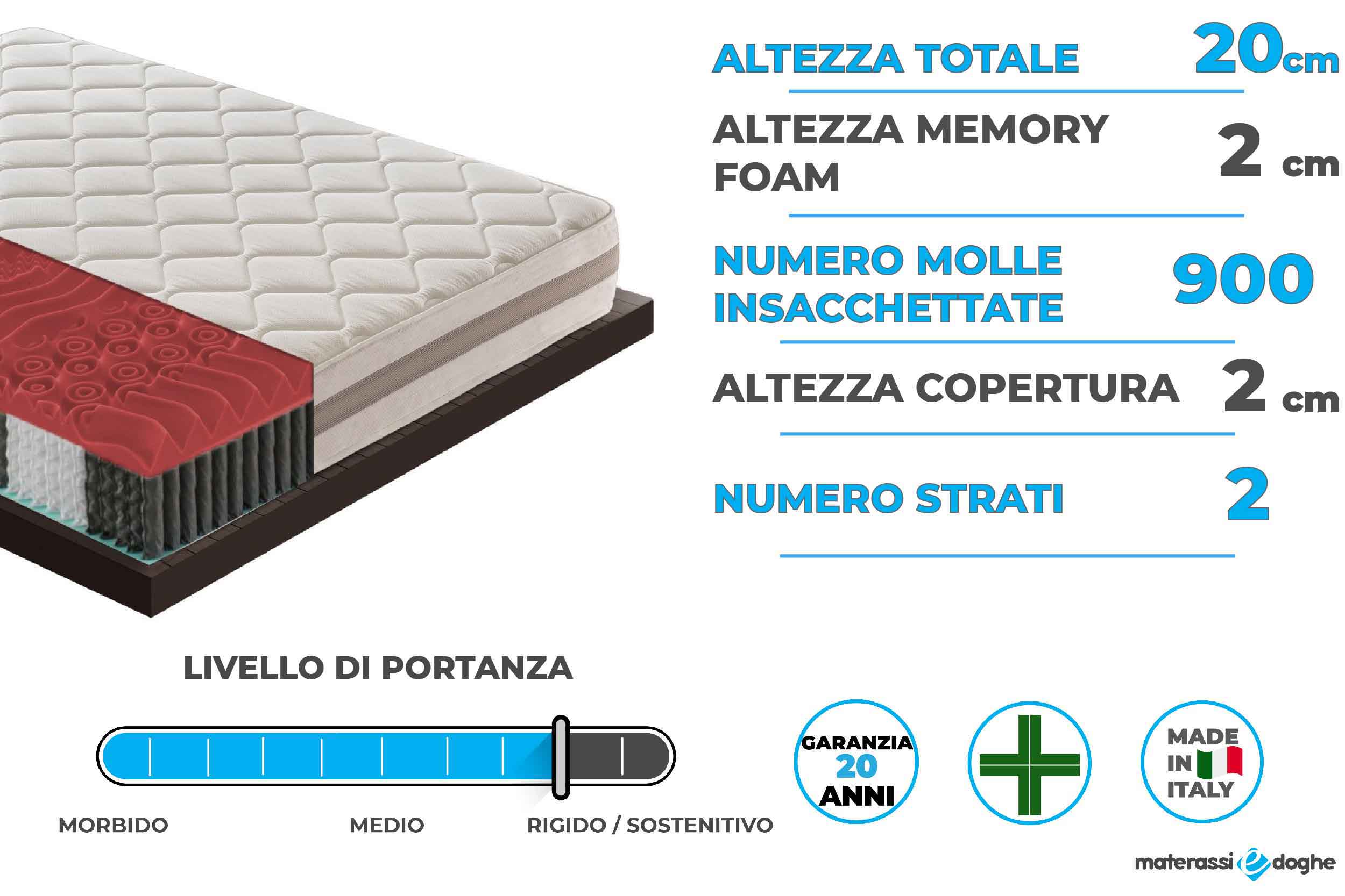 Materasso in memory foam modello Tokyo Materassiedoghe-2-01