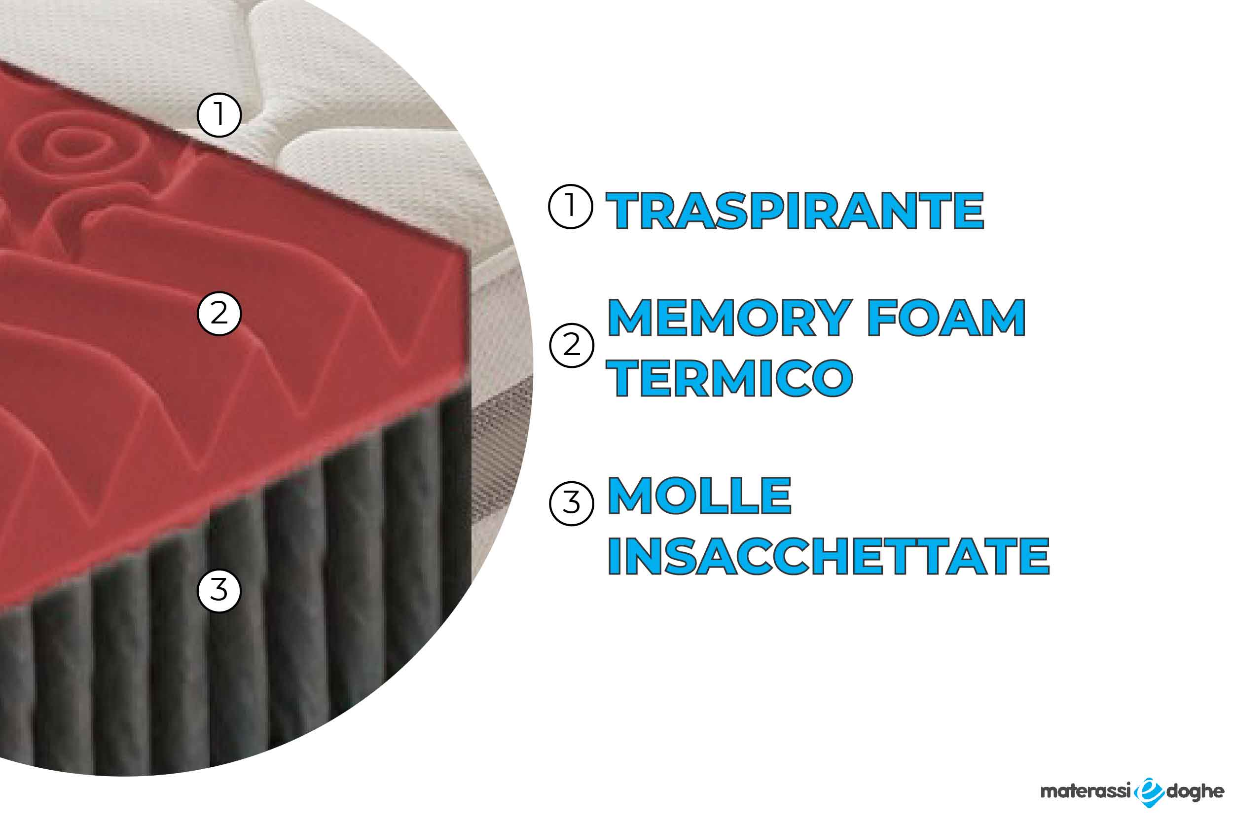 Materasso in memory foam modello Tokyo Materassiedoghe-3