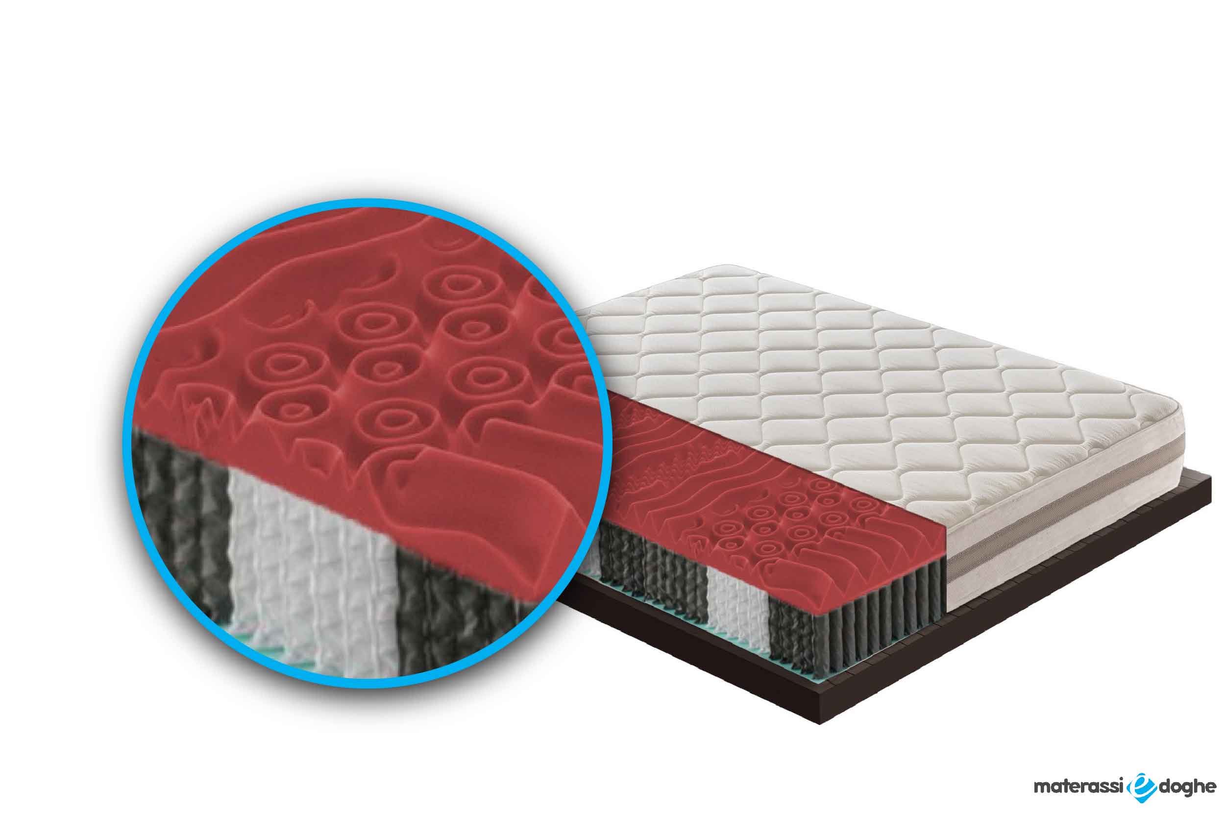 Materasso in memory foam modello Tokyo Materassiedoghe-4