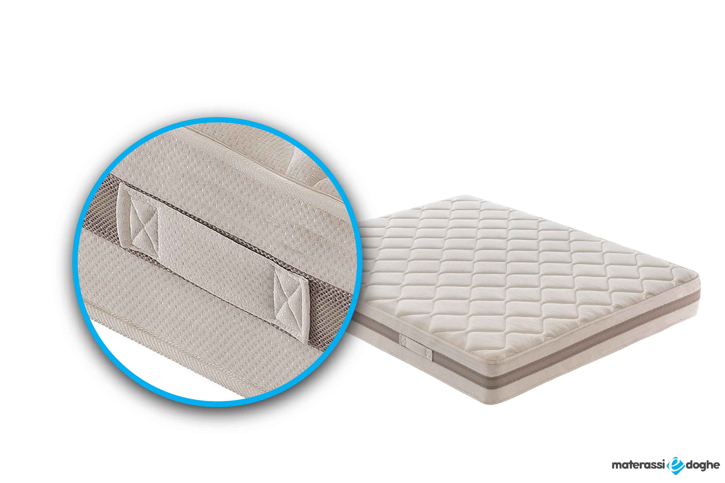 Materasso in memory foam modello Tokyo Materassiedoghe-6