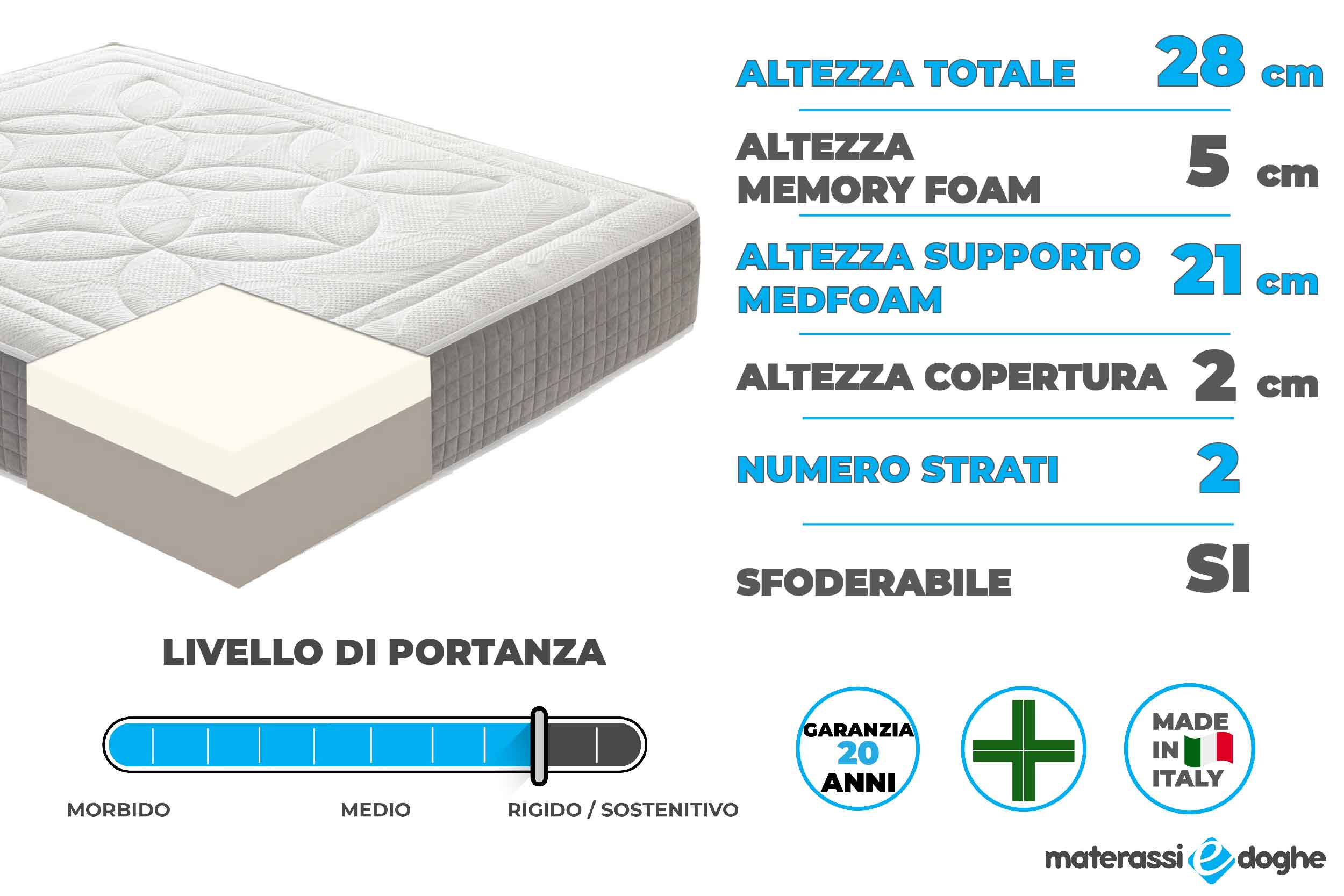 Materasso in memory foam modello Volterra Materassiedoghe-2