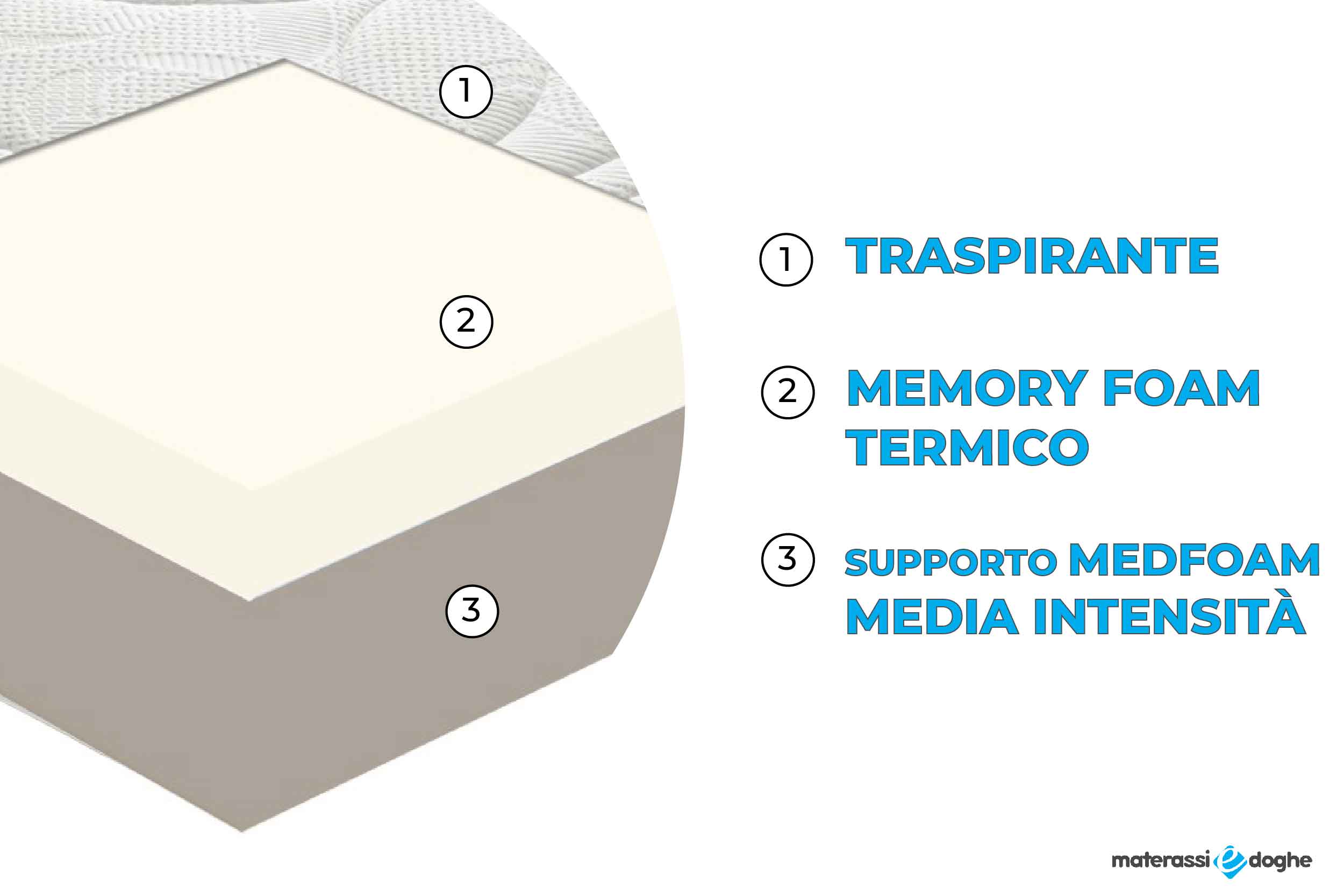 Materasso in memory foam modello Volterra Materassiedoghe-3