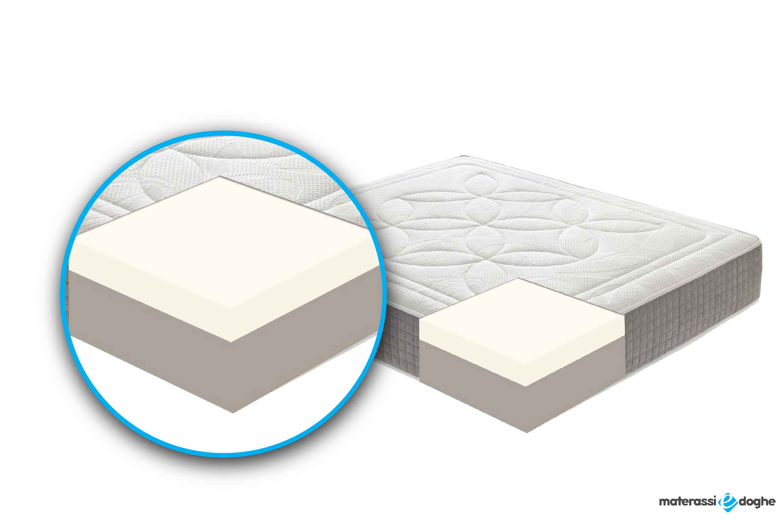 Materasso in memory foam modello Volterra Materassiedoghe-4