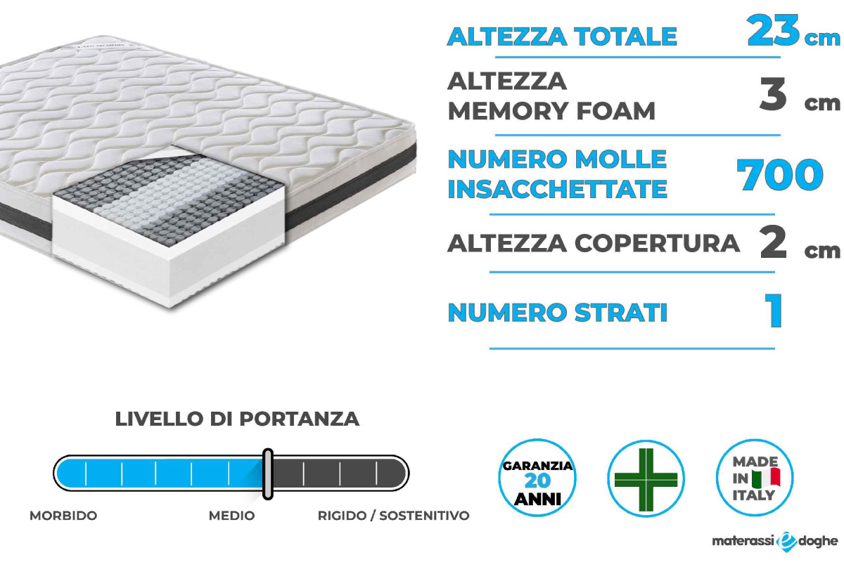 Materasso-in-memory-foam-modello-amalfi-Materassiedoghe--01-01-01