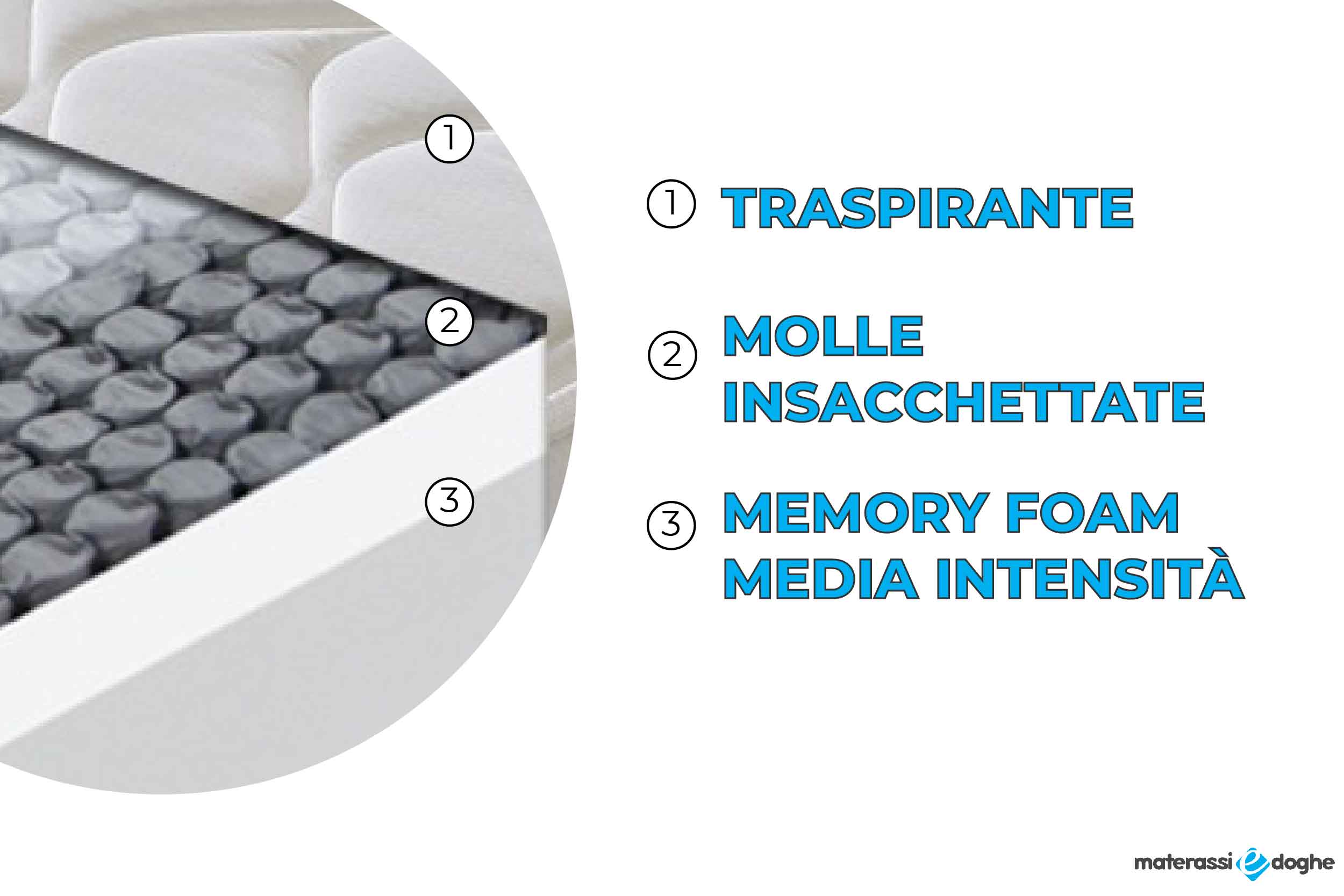 Materasso in memory foam modello amalfi Materassiedoghe-3