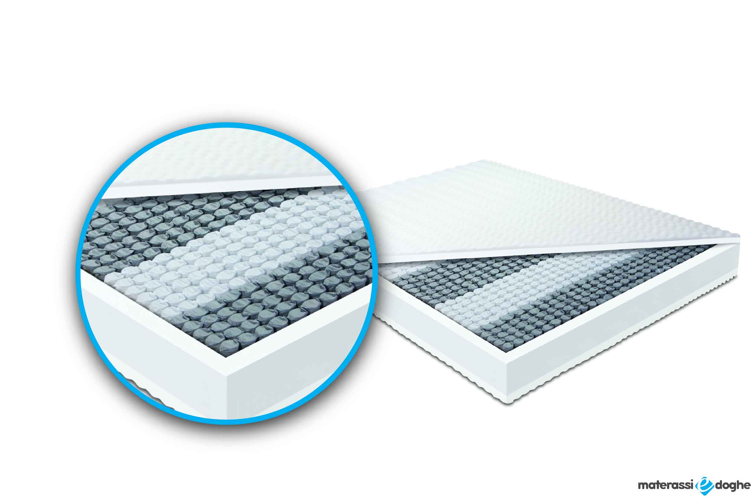 Materasso in memory foam modello amalfi Materassiedoghe-4