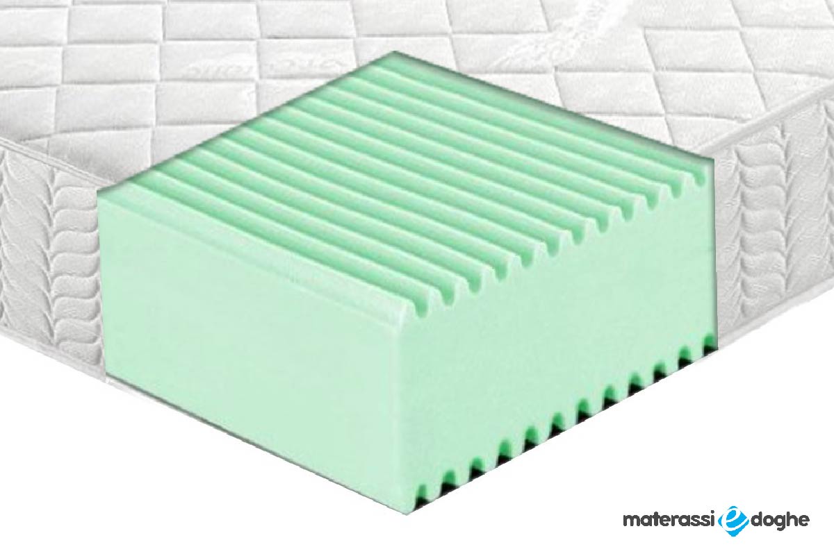 Memory Mattress 13 Zones