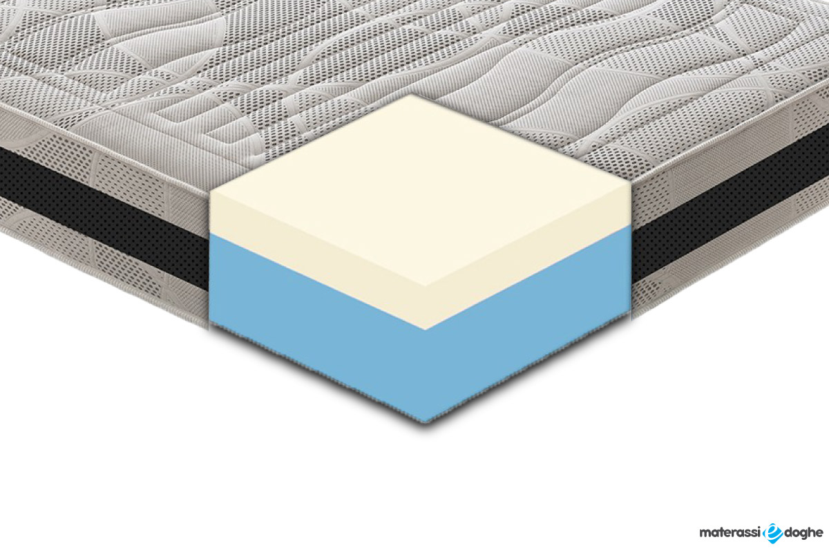Materasso “Deluxe” In Memory Foam MyMemory 11 Zone Differenziate Alto 28cm