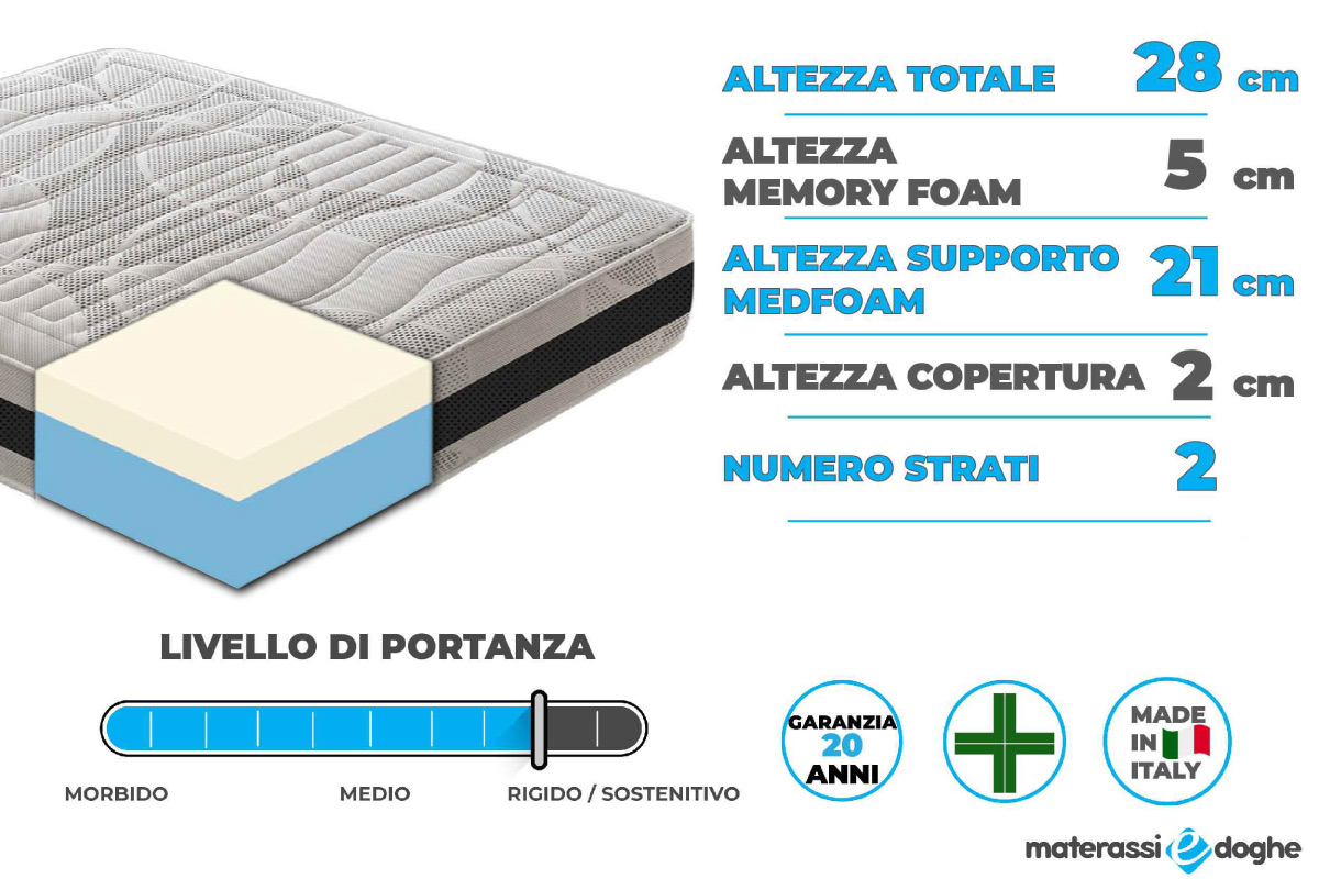 Materasso-in-memory-foam-modello-deluxe-Materassiedoghe-2