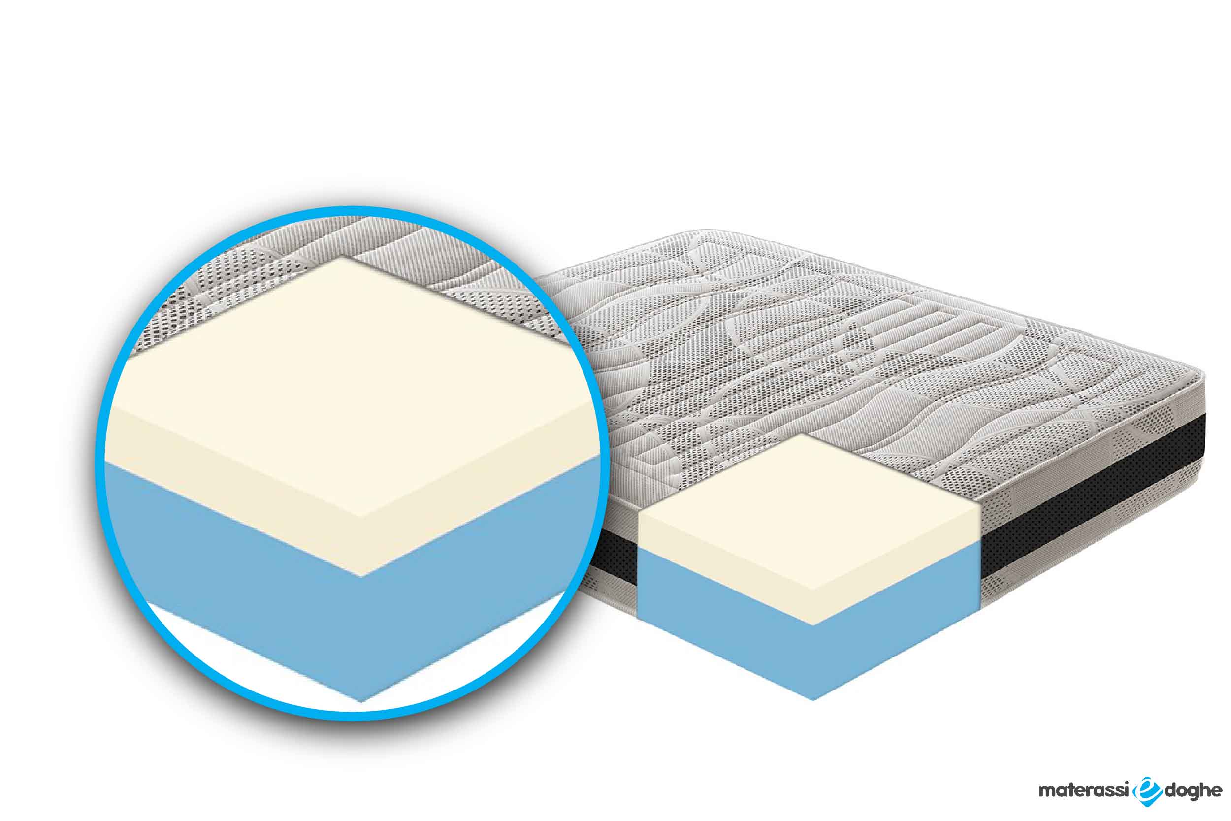 Materasso in memory foam modello deluxe Materassiedoghe-4
