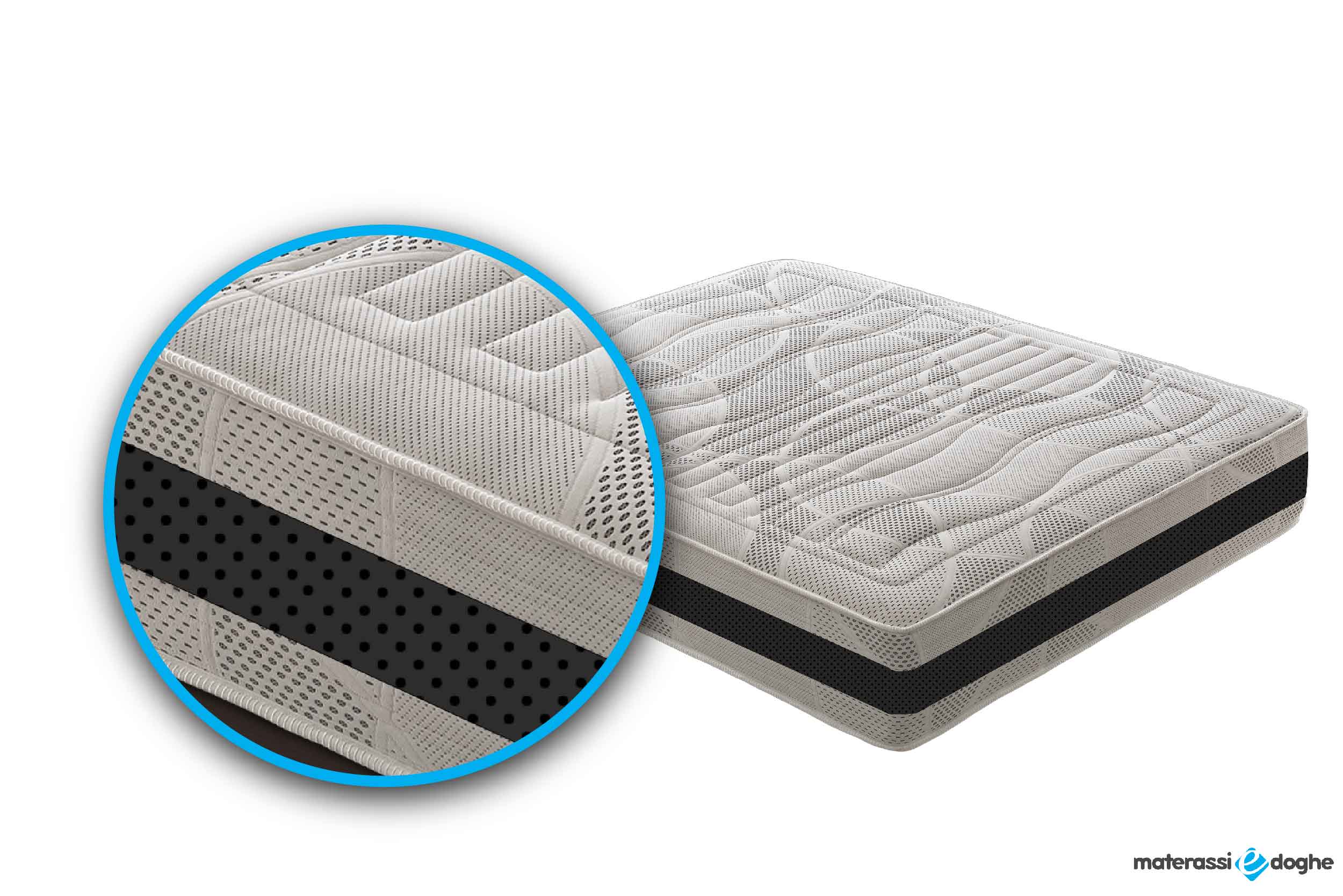 Materasso in memory foam modello deluxe Materassiedoghe-6