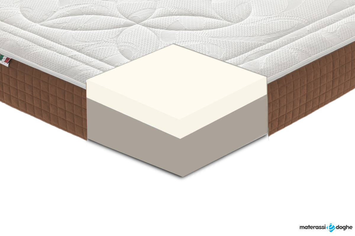 Materasso “Dolomiti” In Memory Foam MyMemory Altezza 22