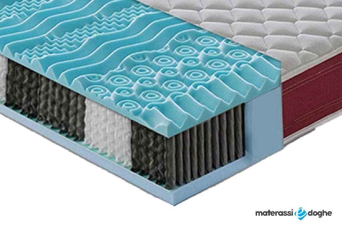 Orthopedic Memory And Spring Mattress