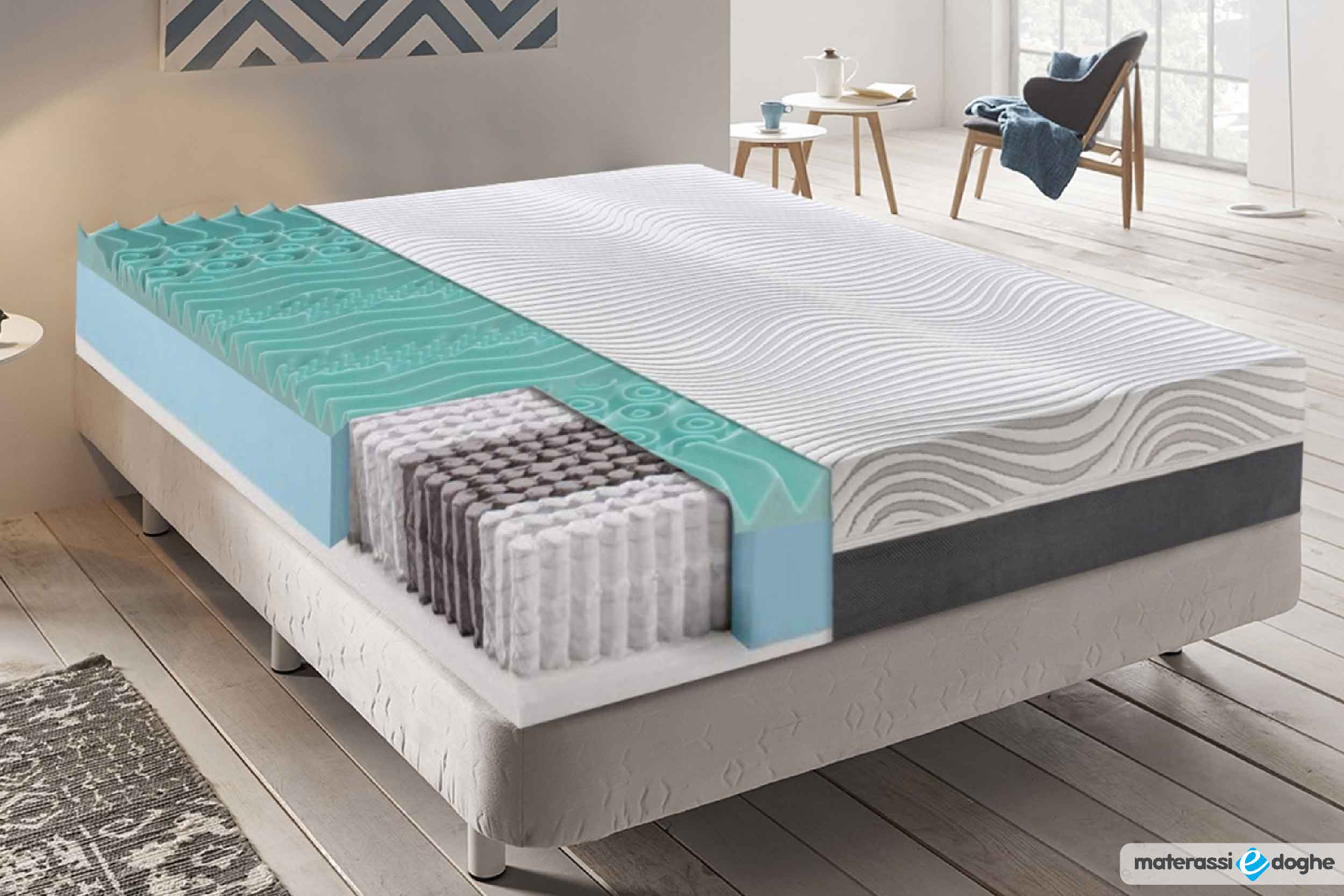 Materasso-in-memory-foam-modello madrid Materassiedoghe-1
