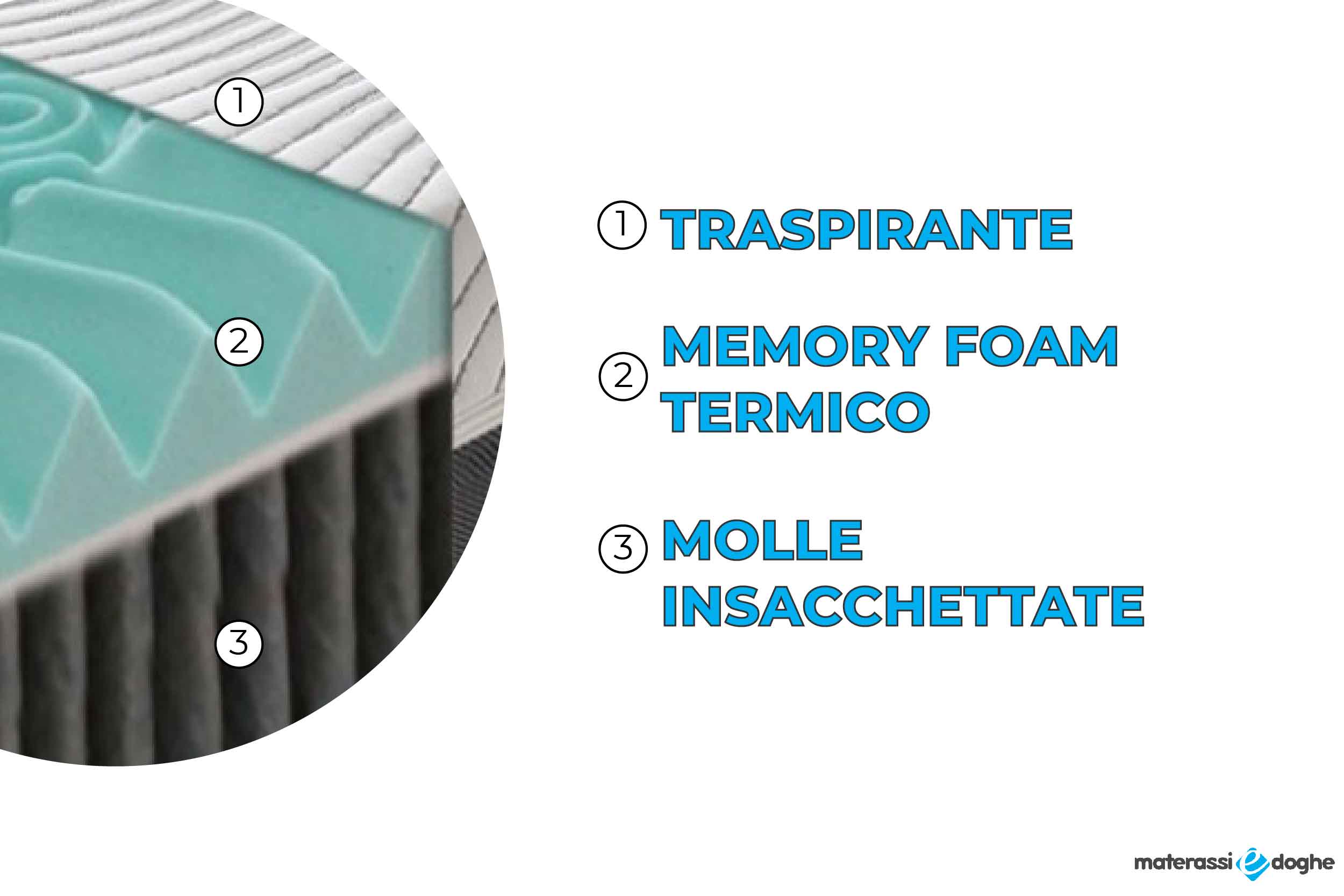 Materasso-in-memory-foam-modello madrid Materassiedoghe-3