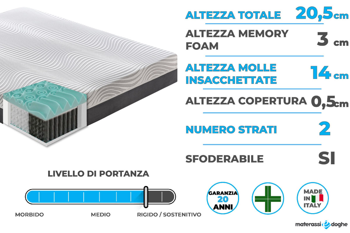 Materasso-in-memory-foam-modello-madrid.Materassiedoghe.2