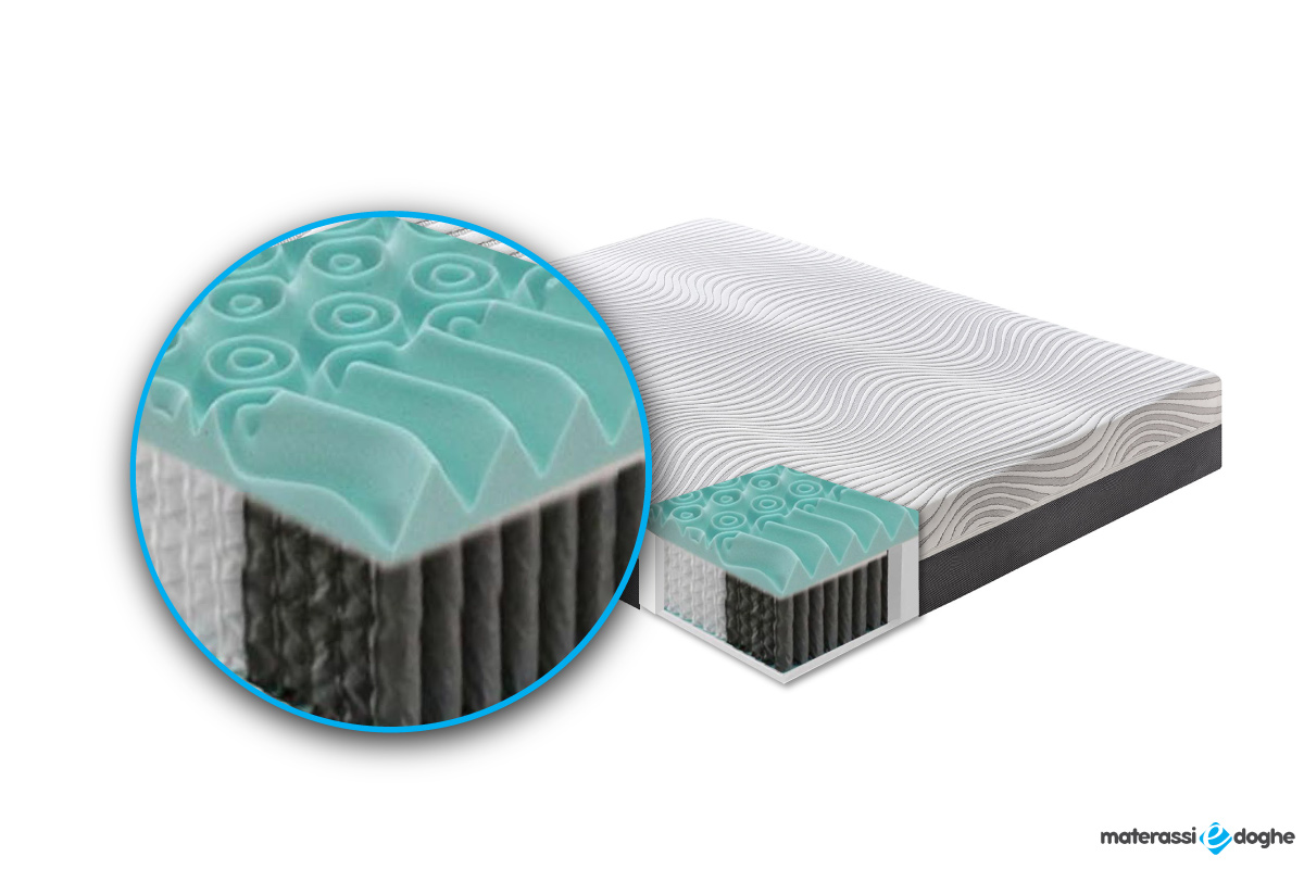 Materasso-in-memory-foam-modello-madrid.Materassiedoghe.3