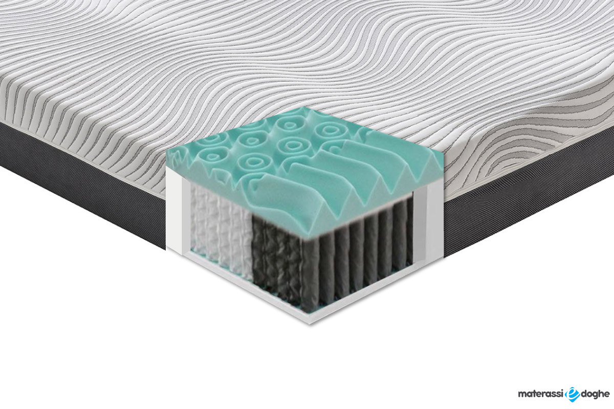 Spring Mattress And Memory 9 Zones