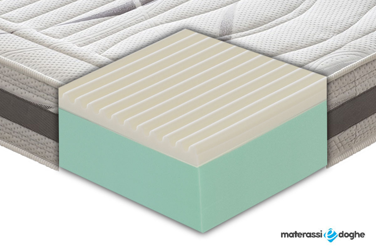 Materasso “Montepulciano” In Memory Foam MyMemory Con Fibra Di Carbonio
