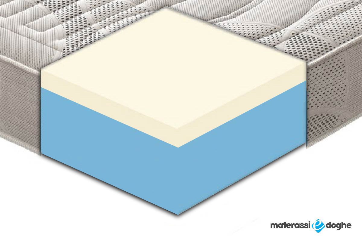 Materasso “Polifoam” In Memory 3cm A 11 Zone Differenziate