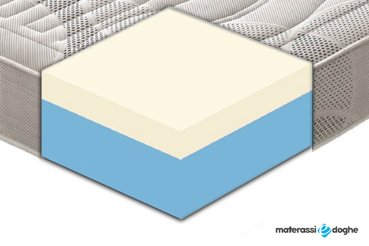 Materasso “Polifoam” In Memory Foam MyMemory 5cm A 11 Zone Differenziate