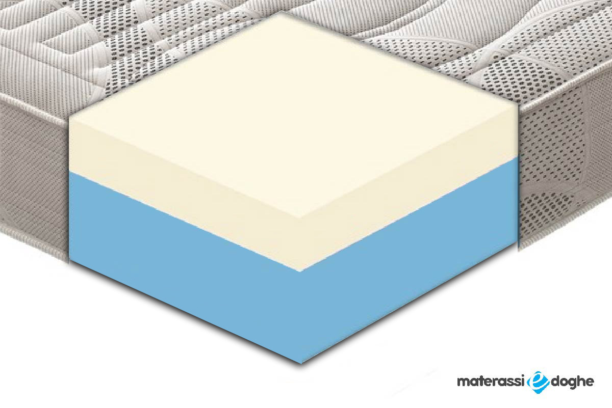 Materasso “Polifoam” In Memory Foam MyMemory 7cm A 11 Zone Differenziate