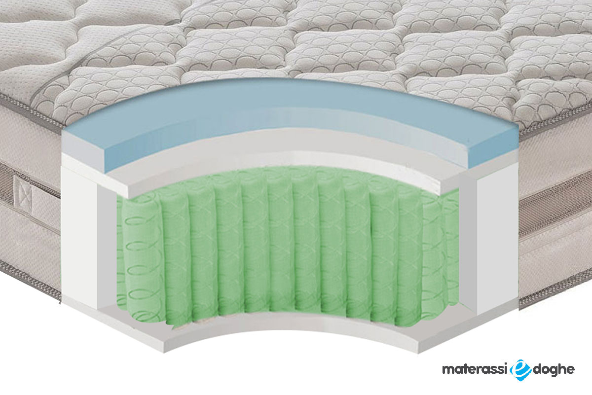 Materasso “Relax” 1600 Molle Insacchettate E Memory Foam MyMemory Alto 30cm