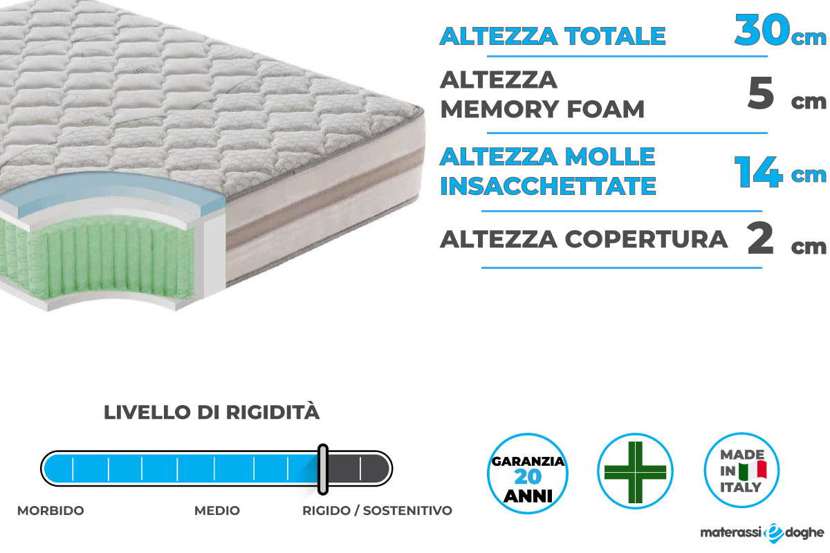 Materasso-in-memory-foam-modello-relax-1600-30cm-Materassiedoghe