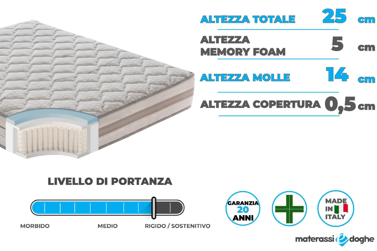 Materasso-in-memory-foam-modello-relax-1600-30cm-Materassiedoghe.2