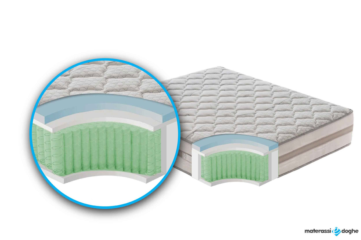Materasso-in-memory-foam-modello-relax-1600-30cm-Materassiedoghe.4