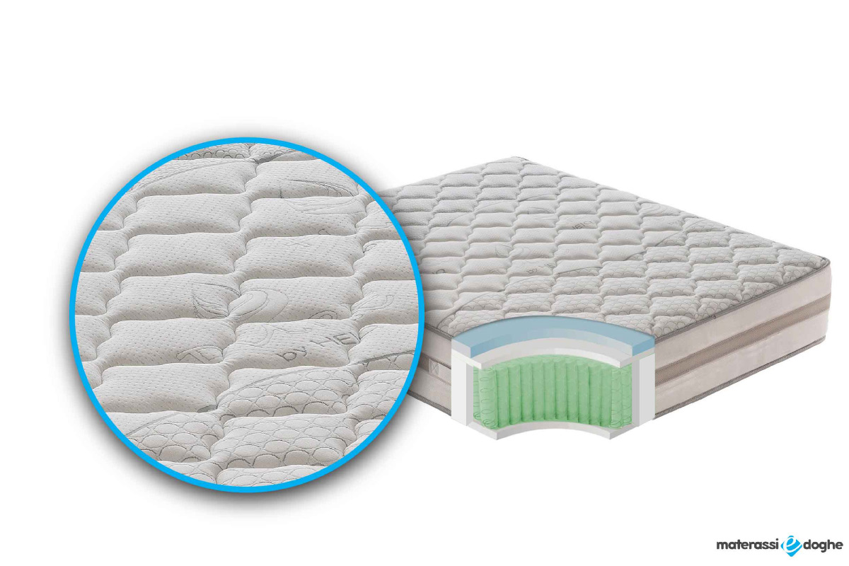 Materasso-in-memory-foam-modello-relax-1600-30cm-Materassiedoghe.6
