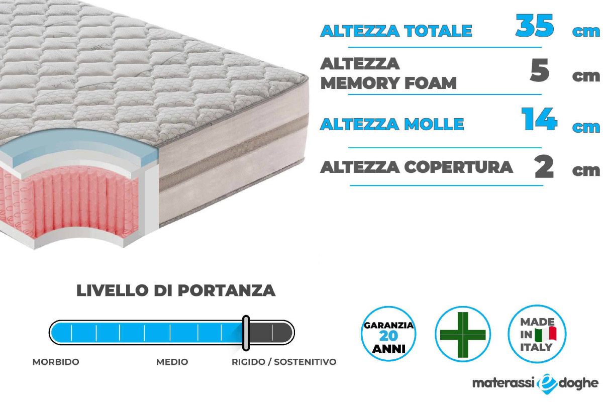 Materasso-in-memory-foam-modello-relax-1600-35cm-Materassiedoghe.2